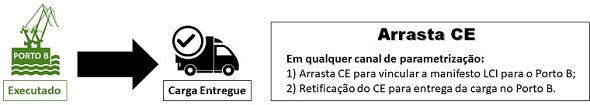 Solução 1