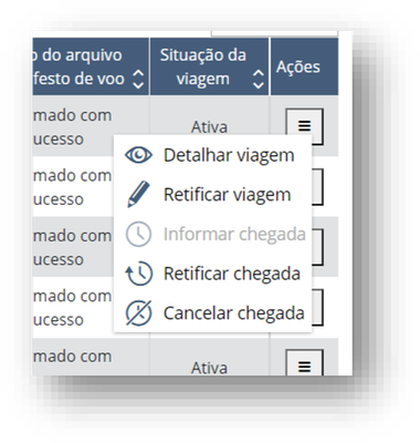 ações