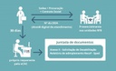 Fluxo desabilitação