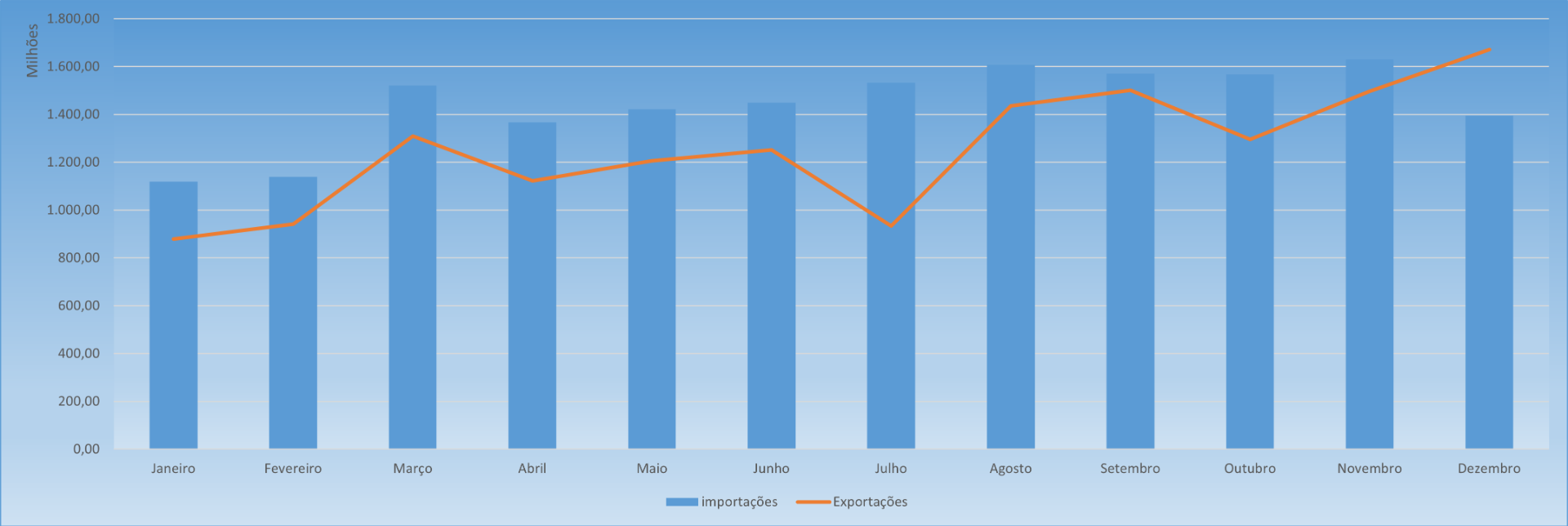 Estatistica Imp x Exp 2021.png