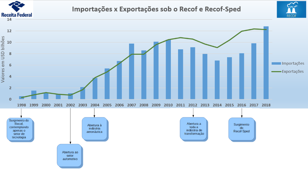 Estatísticas - Imp x Exp.png