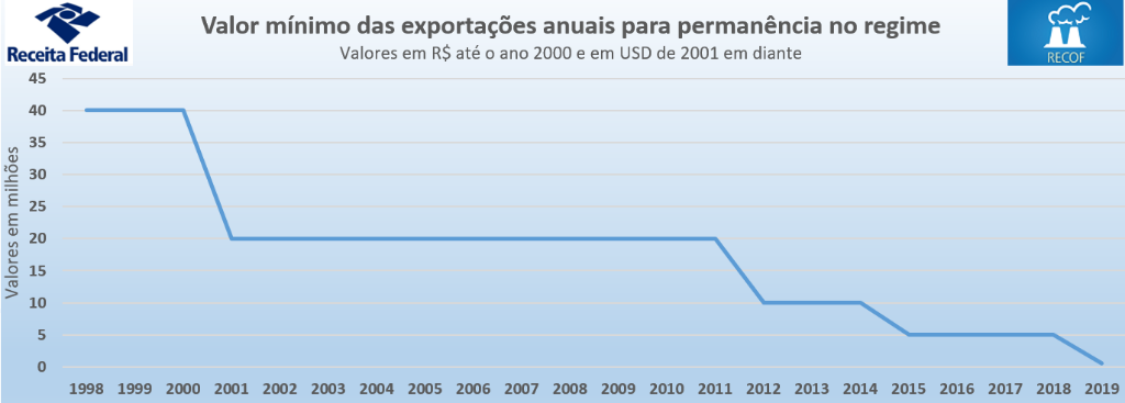 Estatisticas - Minimo de Exportacoes.png