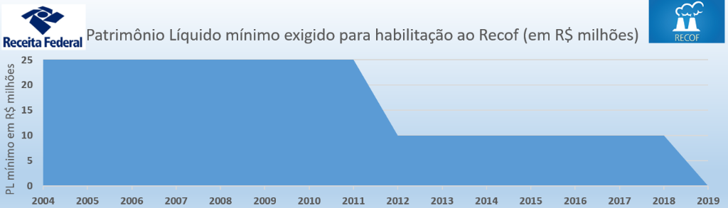 Estatisticas - PL.png