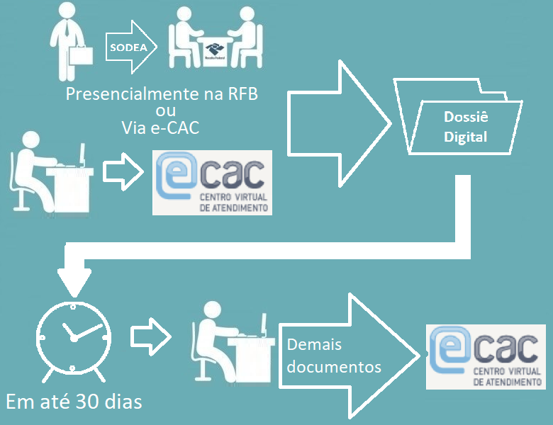 fluxo das solicitações.jpeg