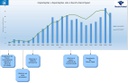 Grafico Imp x Exp 2020 com linha do tempo.jpg
