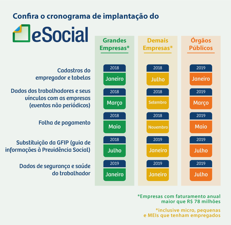 infográfico fases eSocial.png