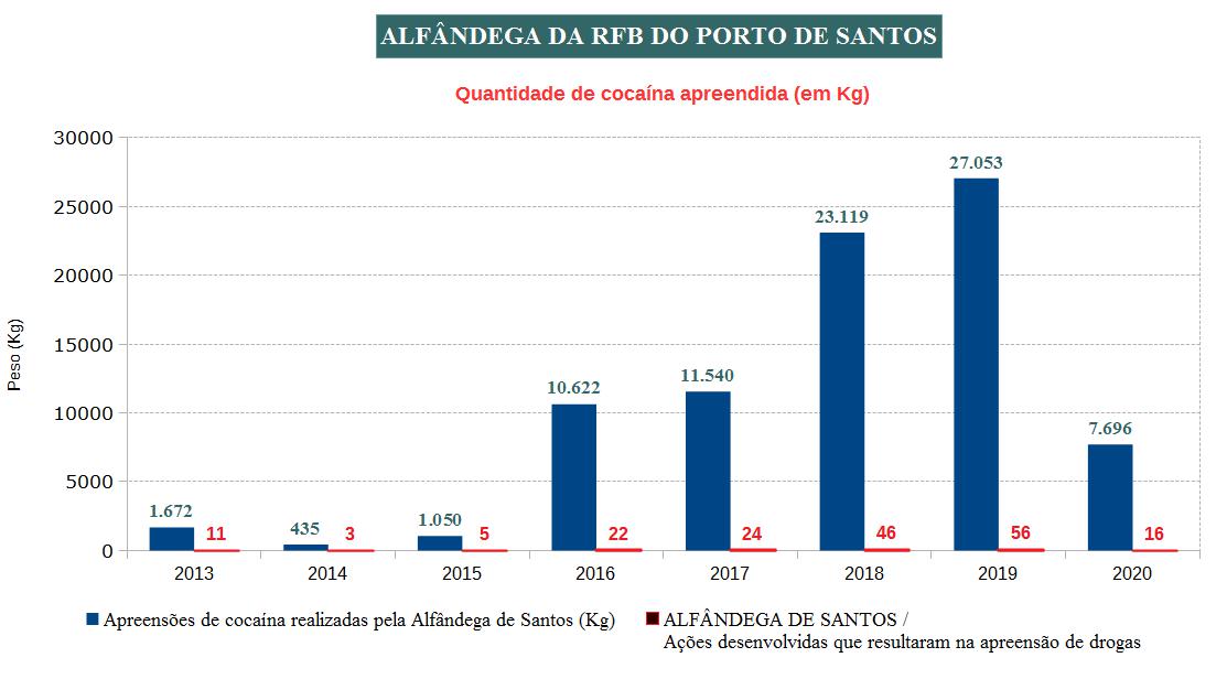 Alfândega de Santos - Apreensão de Drogas - Inf atualizadas até 25abr2020.jpg