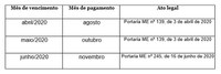 Portaria adia para o mês de novembro o pagamento de contribuições sociais com vencimento no mês de junho