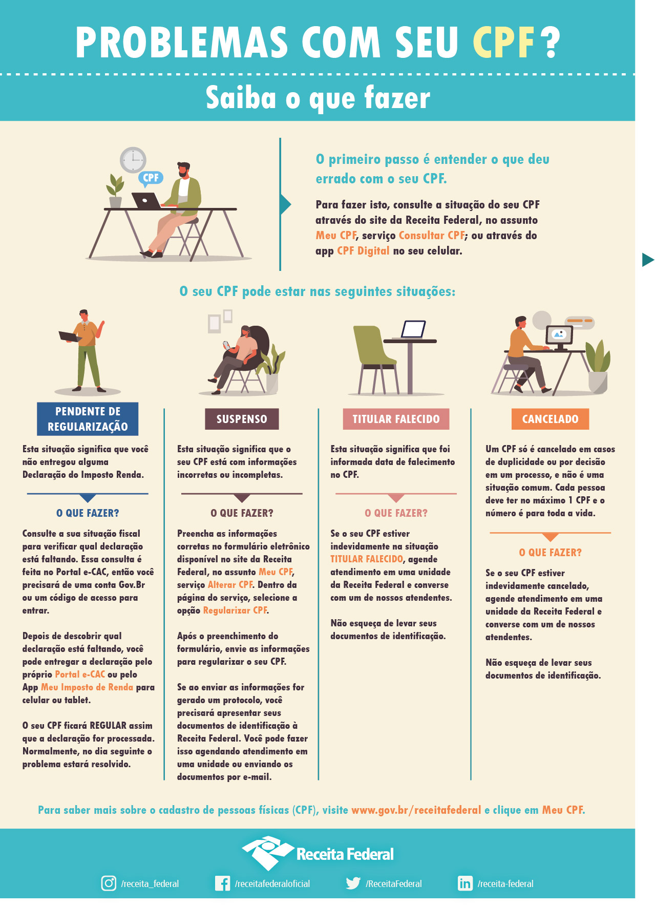 Infografico CPF - A4.jpg