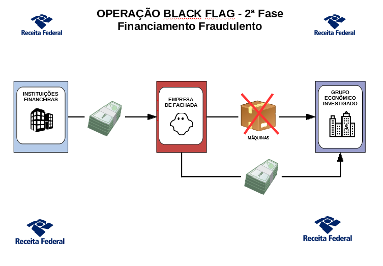 Infográfico - Operação Black Flag - Fase 2.png