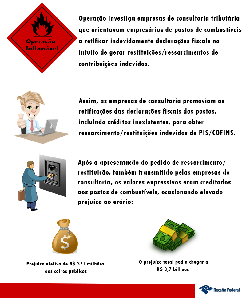 Infográfico Inflamável copiar.jpg