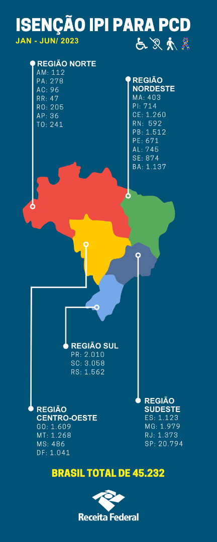 Infográfico Isenção IPI para PCD - Sisen.png