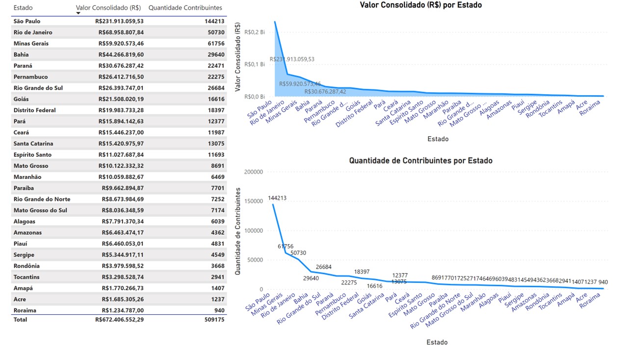 Tabela e Linha Atualizado 1.jpg