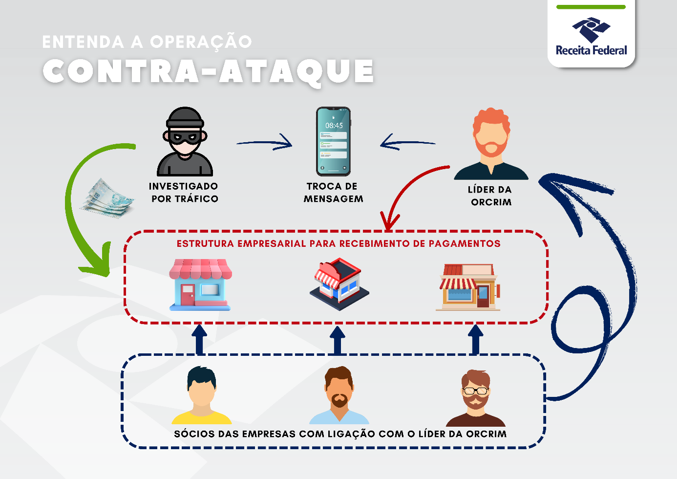 Operação Contra-Ataque III