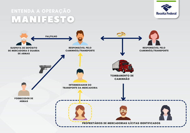Operação Manifesto