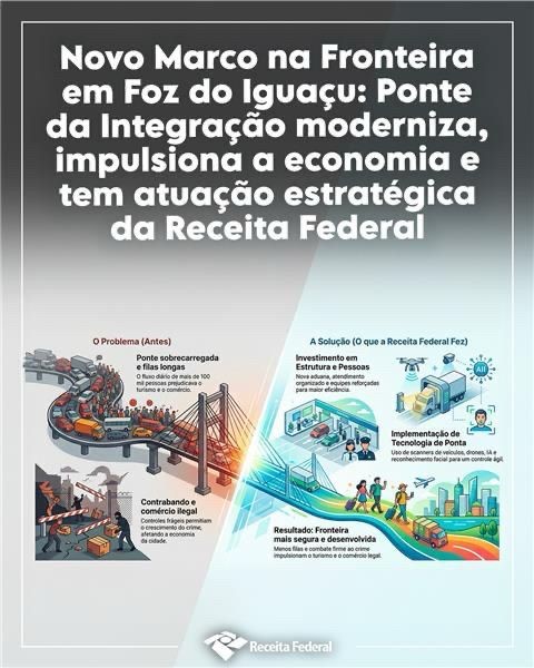 Modernização da Ponte da Integração