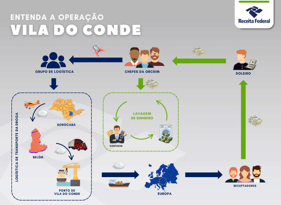 Operação Vila do Conde