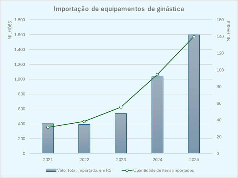 Operação Três Corpos