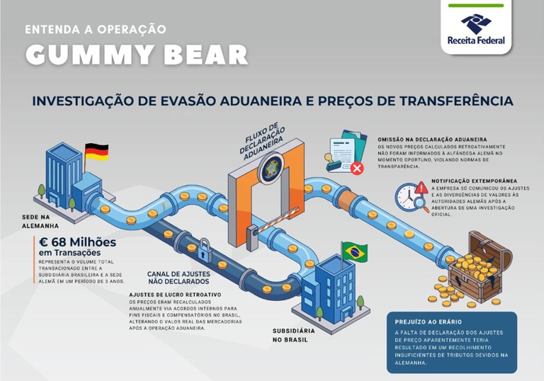 Imagem 2