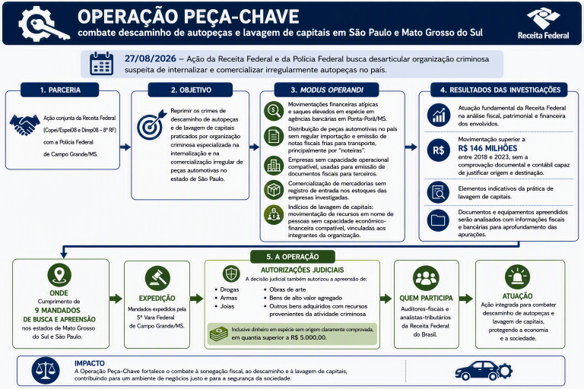 Operação Peça-Chave