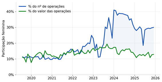 Gráfico