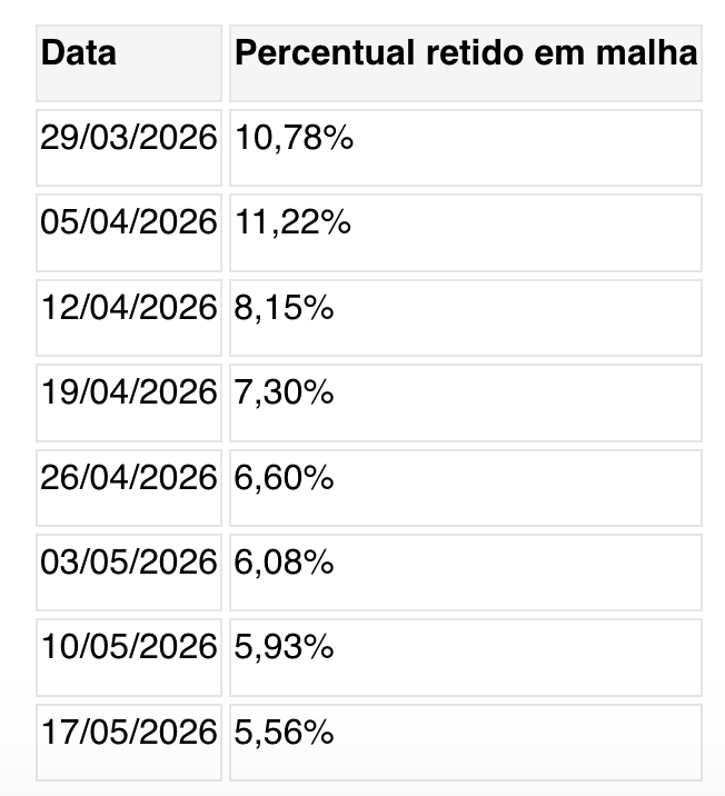 Dados