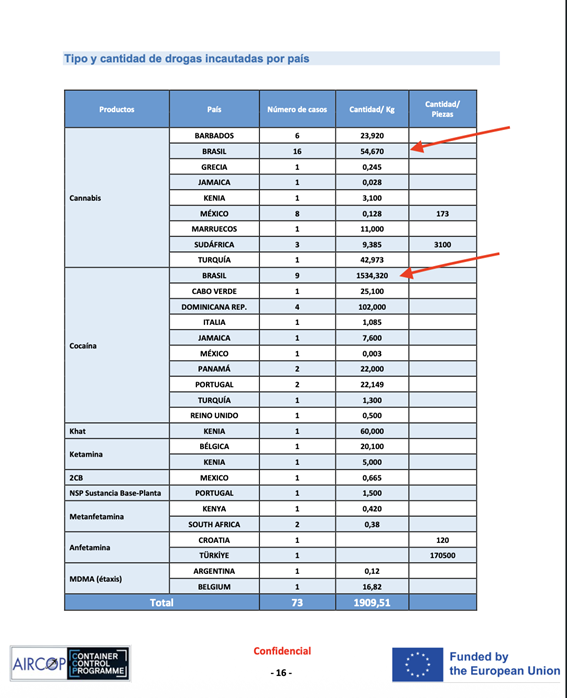 Operação COCAIR VIII