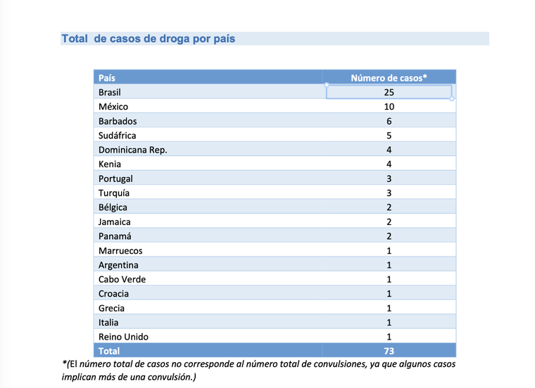 Operação COCAIR VIII