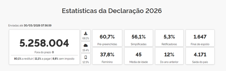 Balanço IRPF