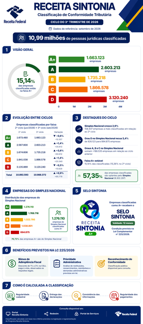 Infográfico