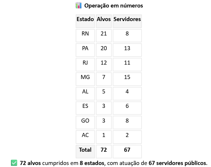 Última Chamada