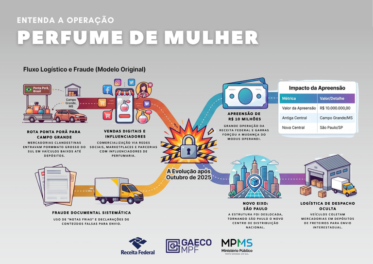 Operação Perfume de Mulher