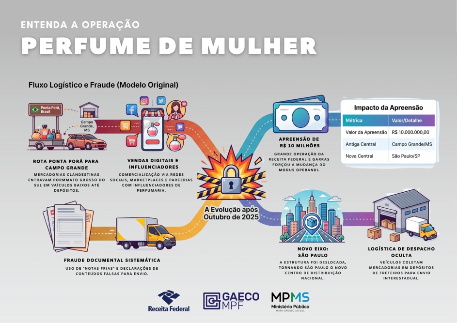 Operação Perfume de Mulher
