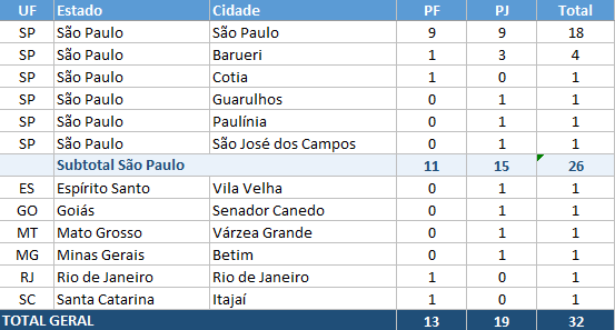 Operação Crédito Oculto