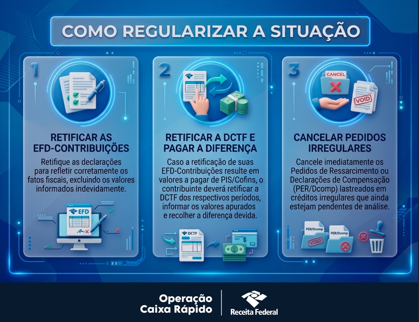 Como regularizar a situação