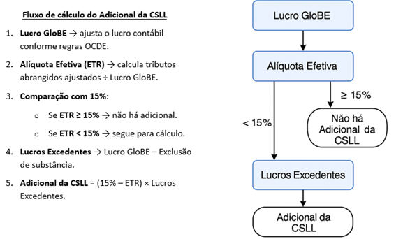 Fluxograma