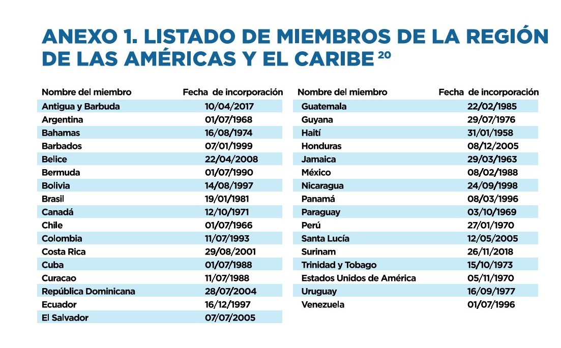 Lista dos membros da região das Américas e Caribe