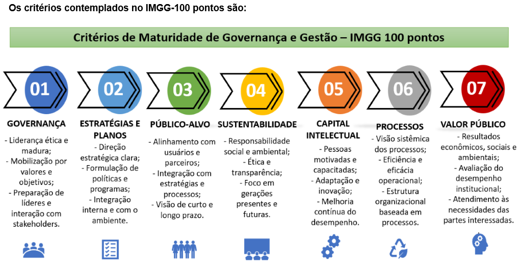 banner sobre critérios do Gestaopublicagovbr