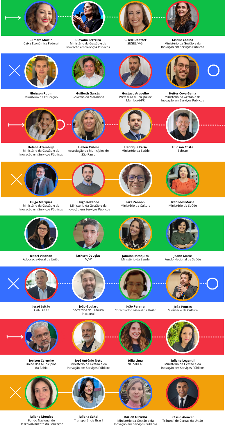 Lista de palestrantes confirmados página 4