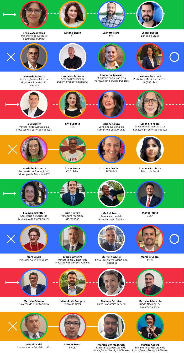 Lista de palestrantes confirmados página 5