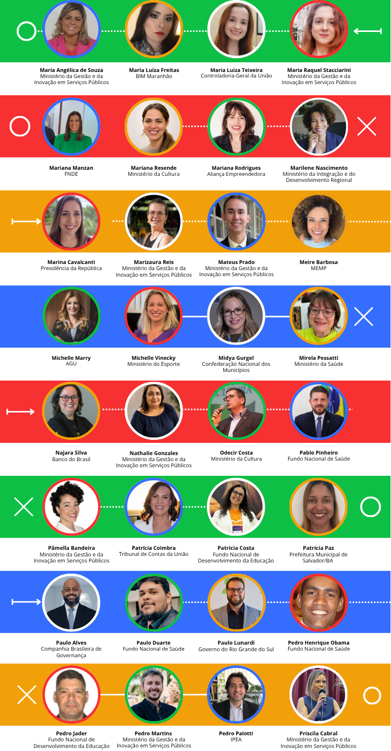 Lista de palestrantes confirmados página 6