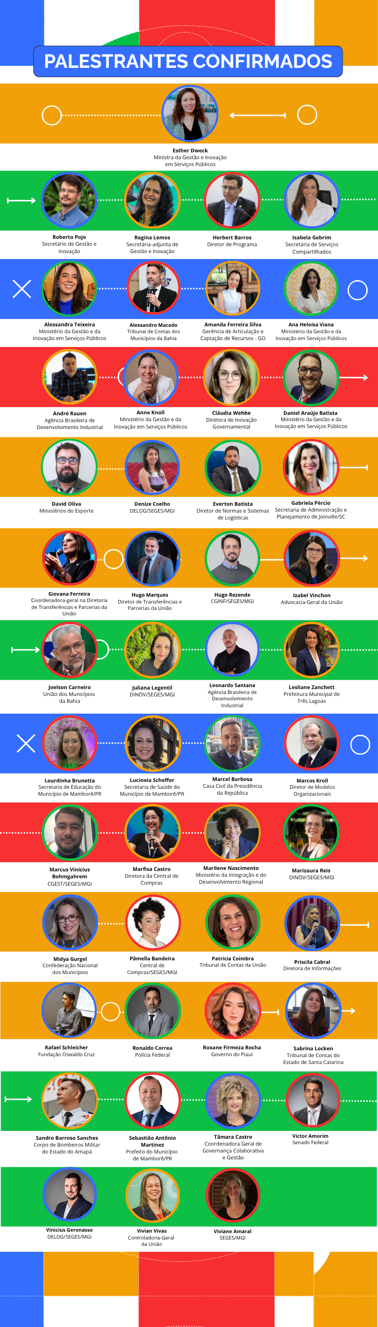 Palestrantes Confirmados