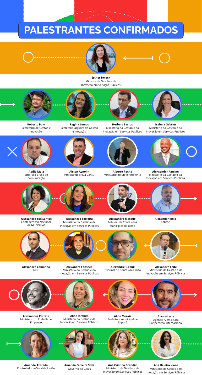 Lista de palestrantes confirmados pagina 1