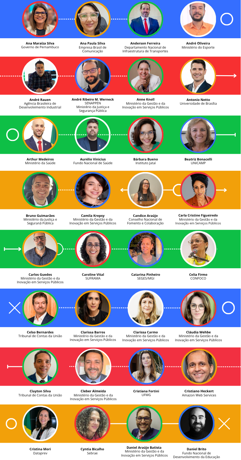 Lista de palestrantes confirmados pagina 2