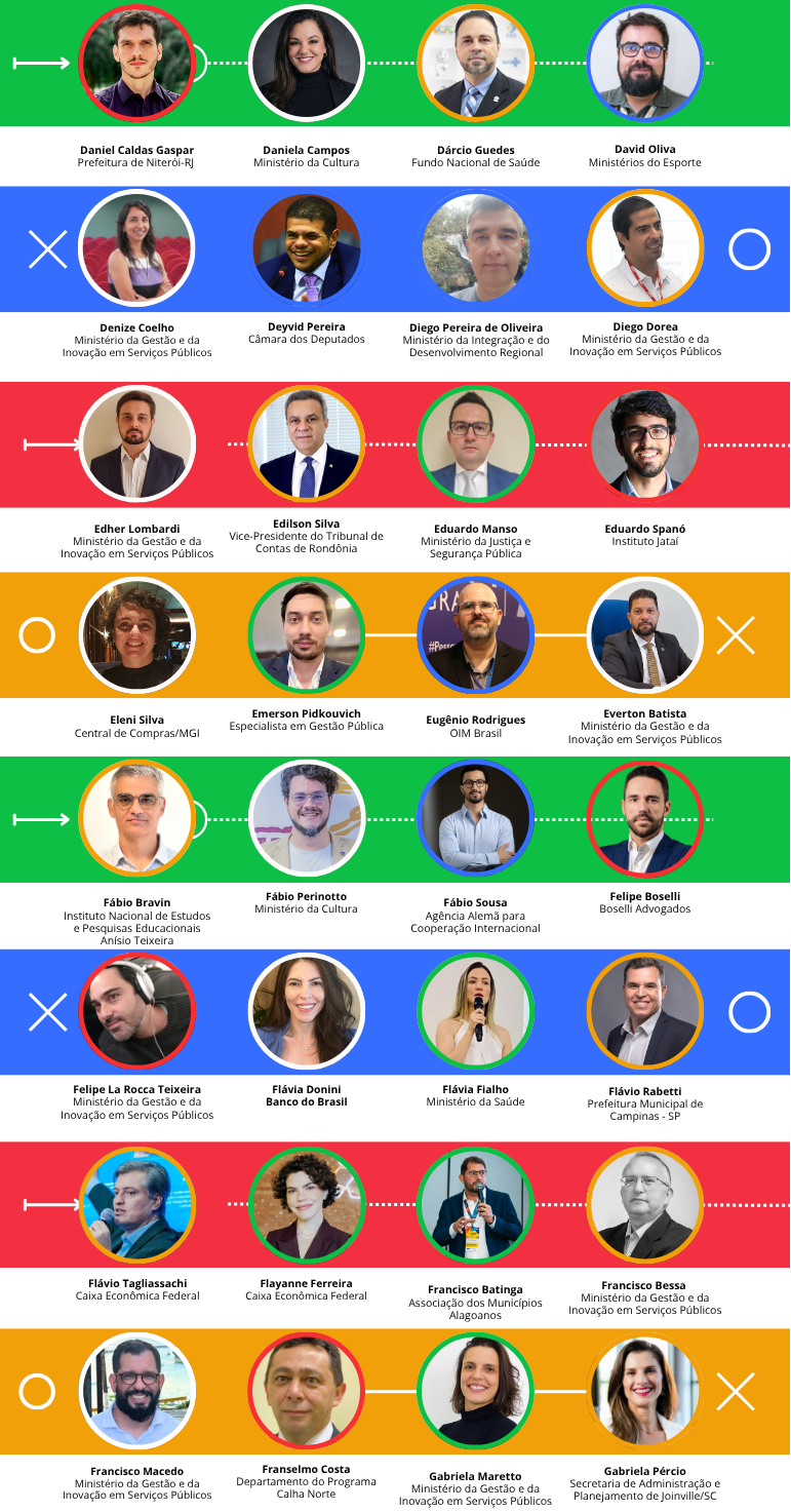 Lista de palestrantes confirmados pagina 3