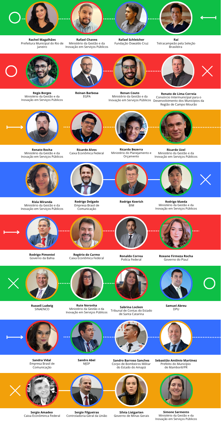 Lista de palestrantes confirmados página 7