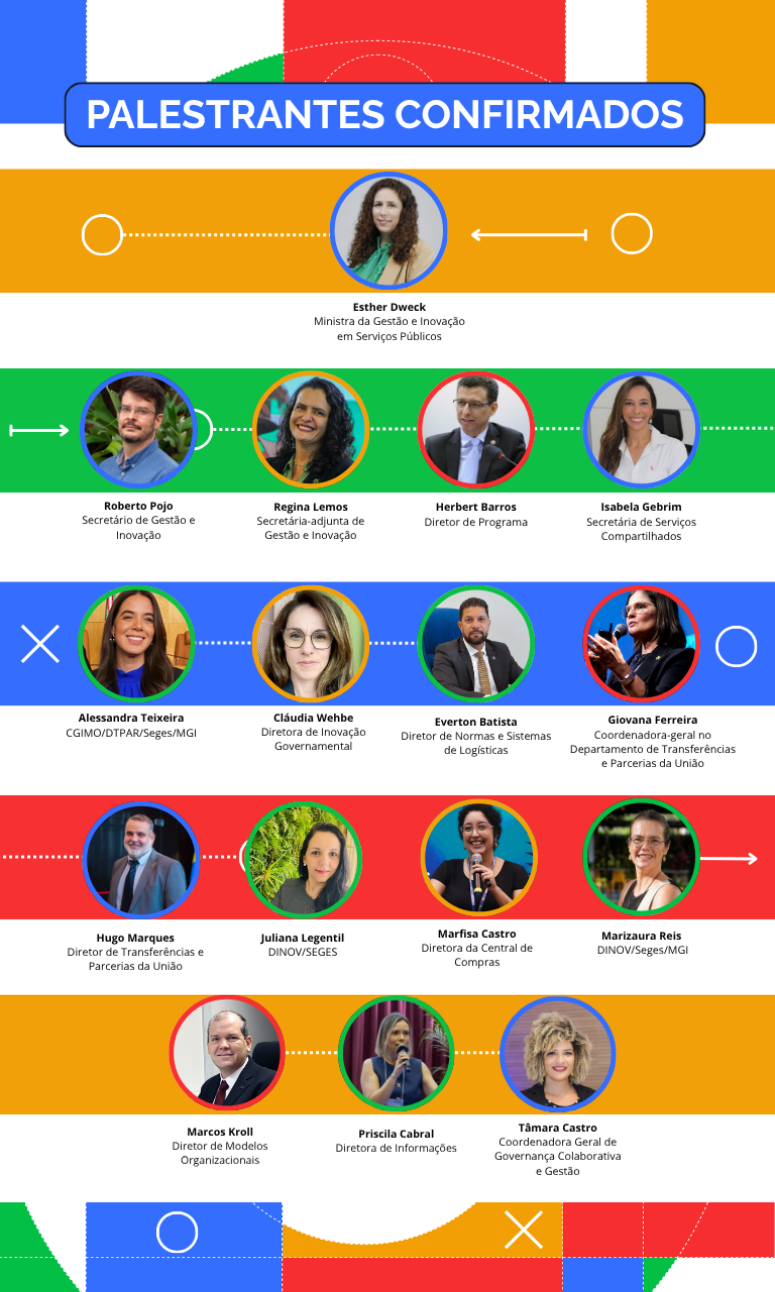 Palestrantes confirmados XI PARCOM