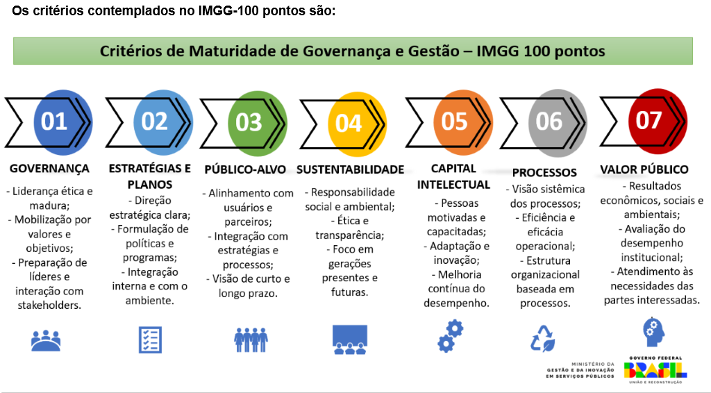 banner sobre critérios do Gestaopublicagovbr