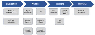 Diagrama Lean