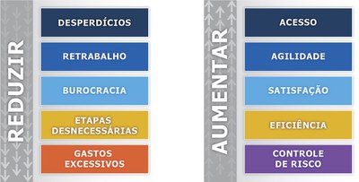 Lean nas emergencias 1